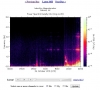 haarp 24 25 ekim 2011 verileri / #192047