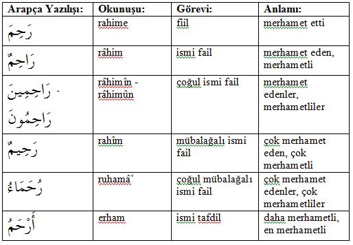 Tevbe Suresinin Son Iki Ayeti #201870 - Uludağ Sözlük Galeri