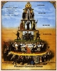 kapitalist sistem piramidi